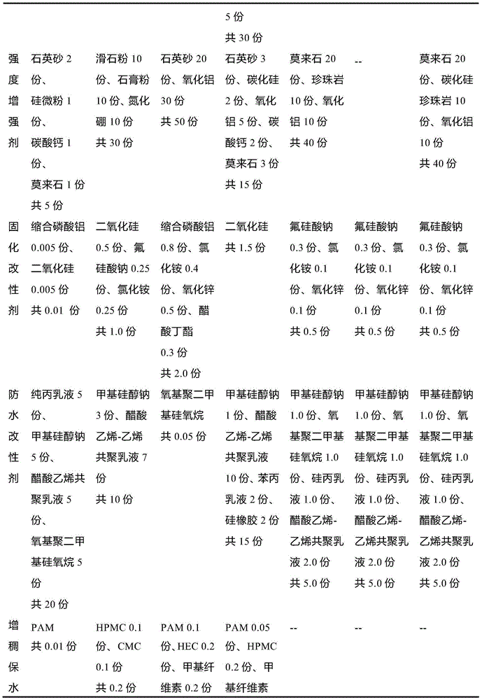 Flame-retardant EPS (expandable polystyrene) foam thermal-insulation board and preparation method thereof