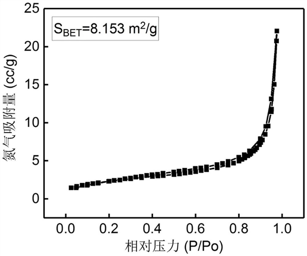 A high photocatalytic activity single-phase ferroelectric nanomaterial and its preparation method