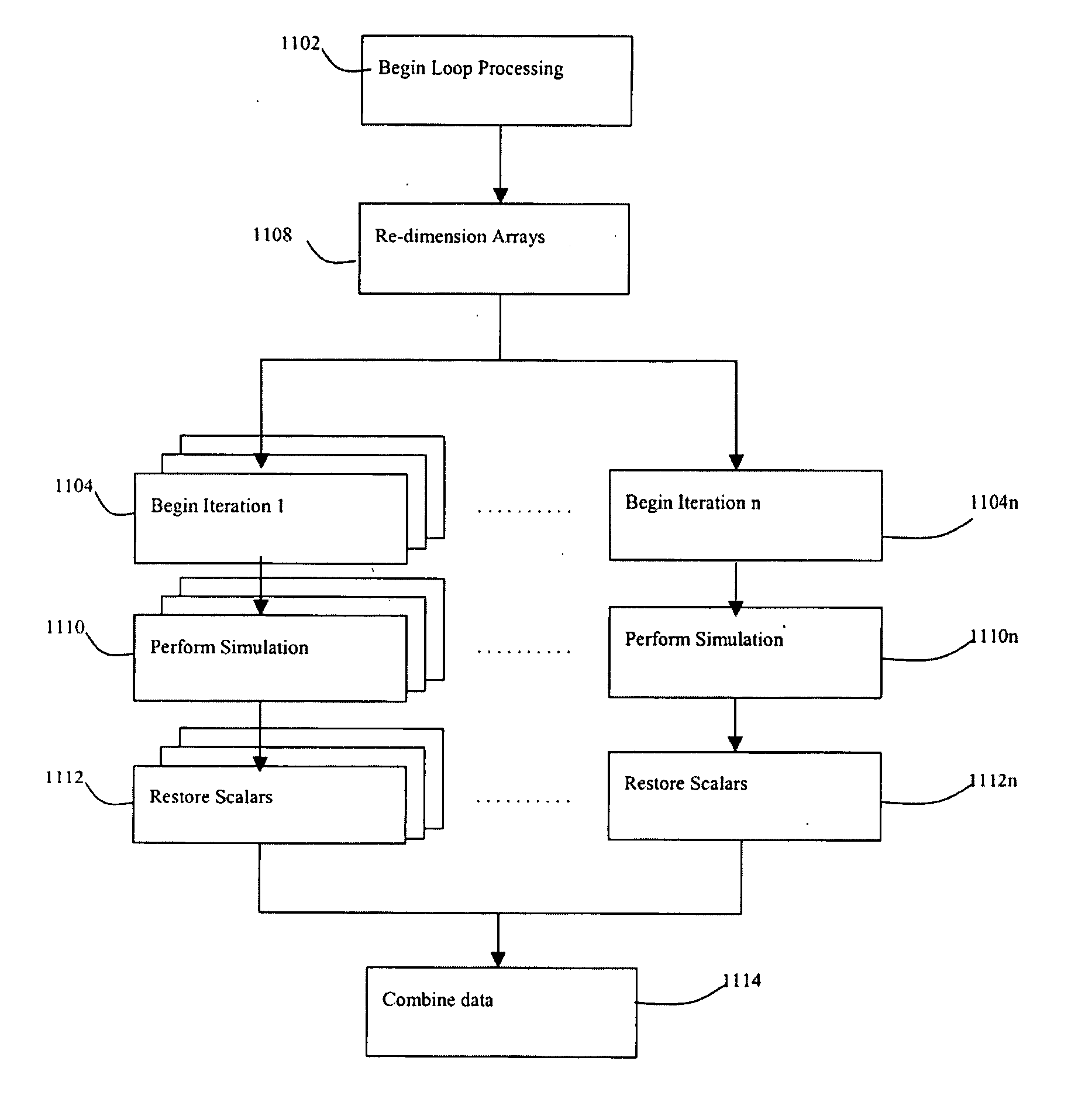 Method and system for implementing parallel execution in a computing system and in a circuit simulator