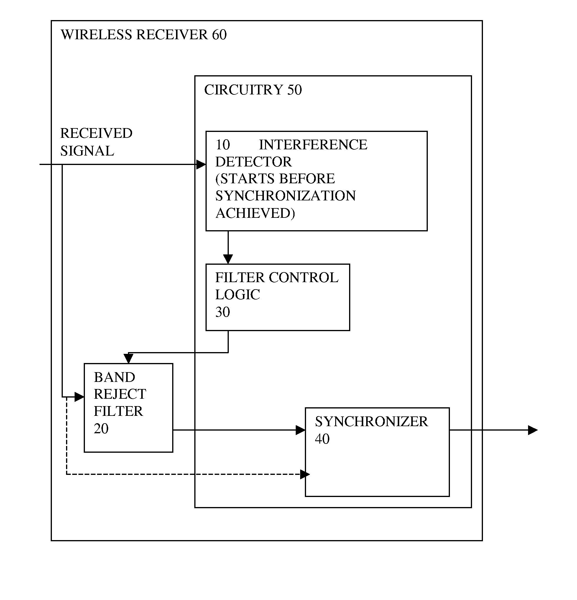 Synchronizing and Detecting Interference in Wireless Receiver