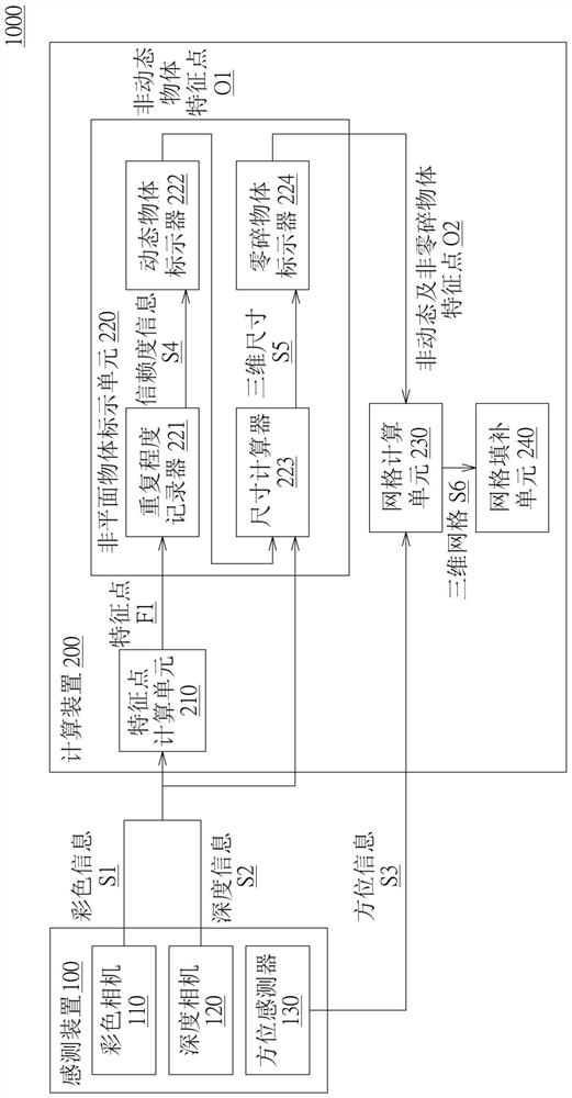 Method, system and computing device for reconstructing three-dimensional planes