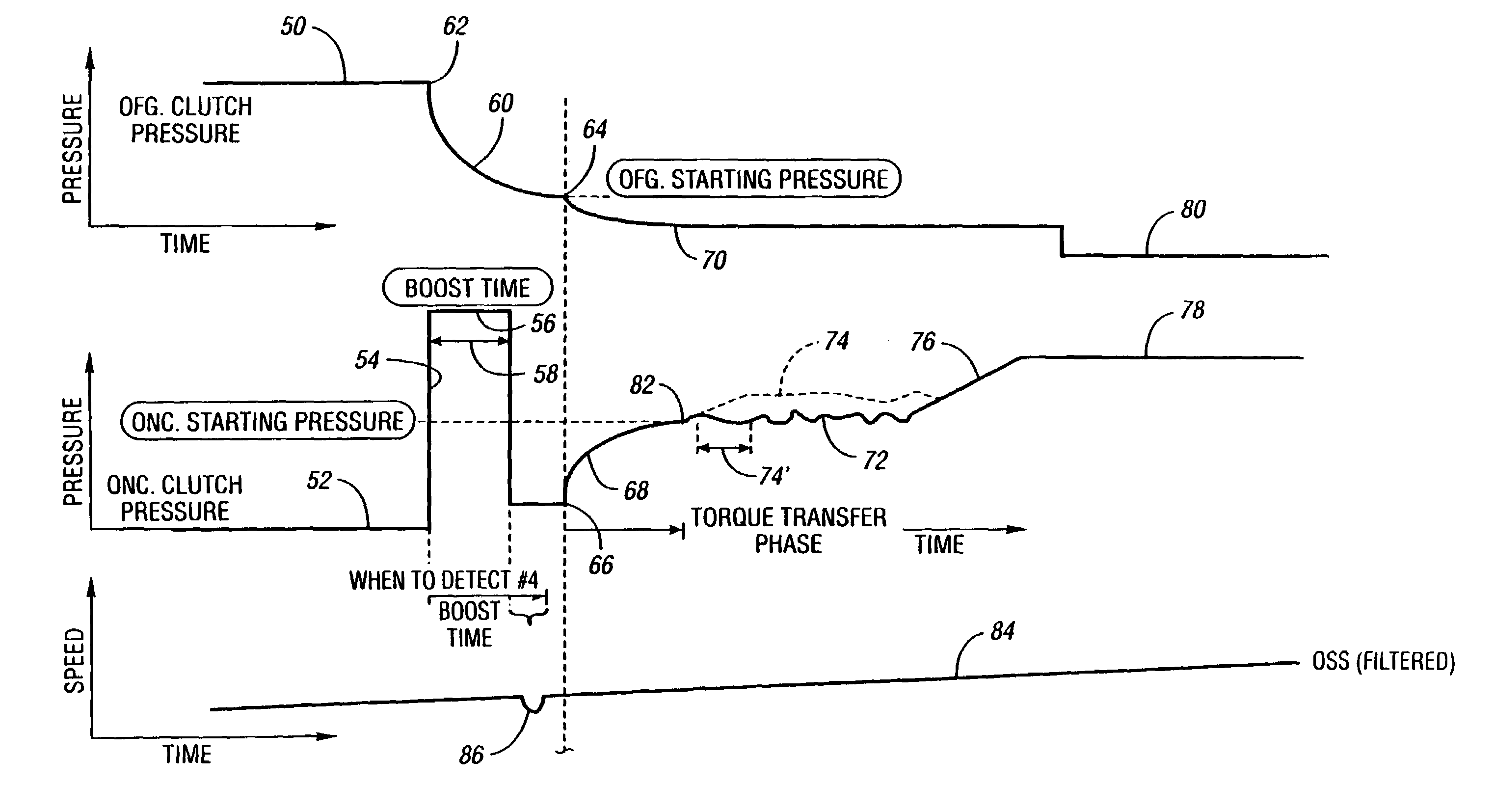 Adaptive pressure control method for achieving synchronous upshifts in a multiple-ratio transmission