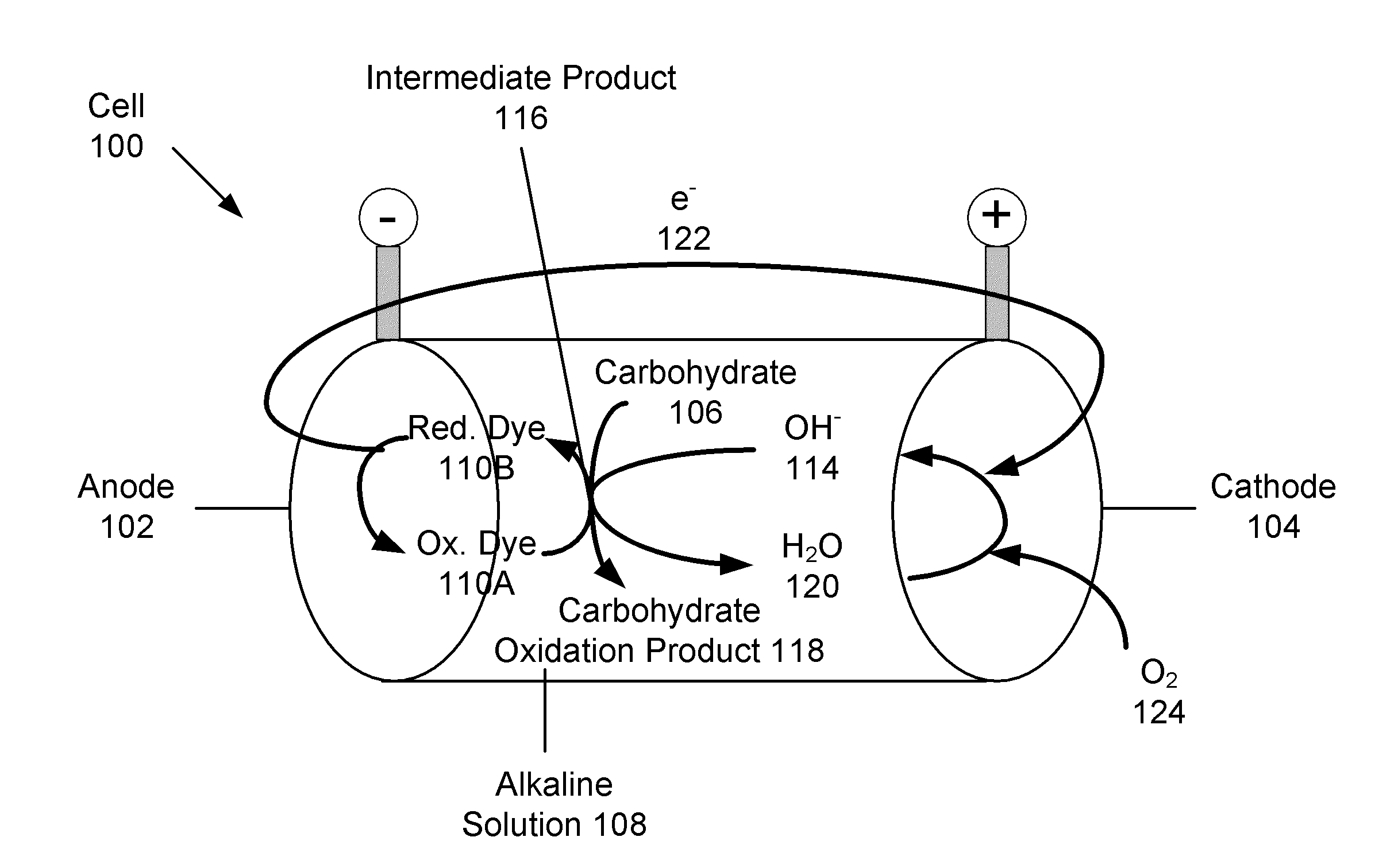 Carbohydrate anode for fuel cell and battery applications