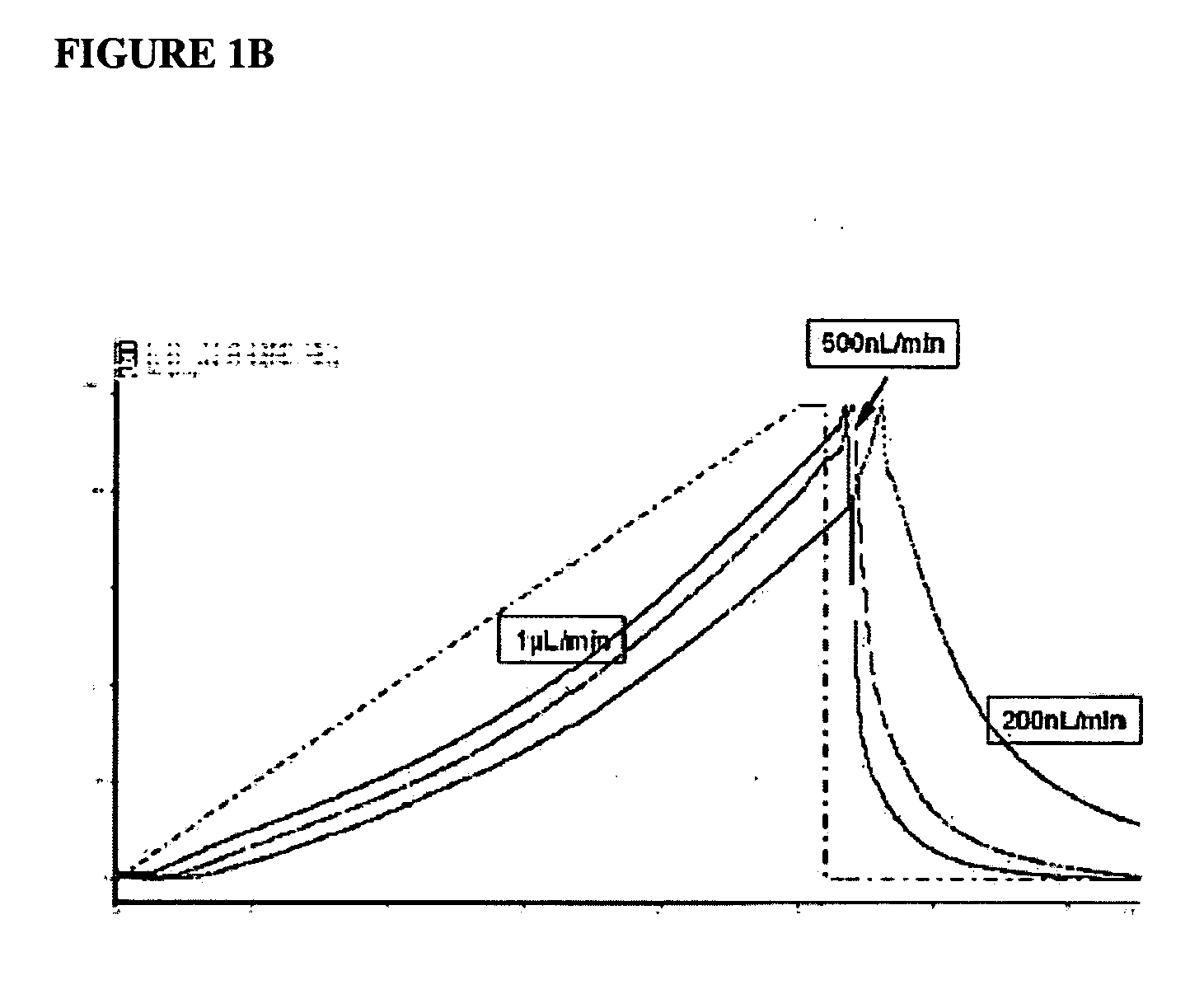 Devices, systems and methods for liquid chromatography