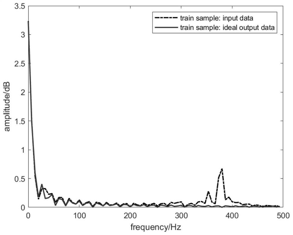 Shock tunnel force measurement signal frequency domain analysis method based on deep learning