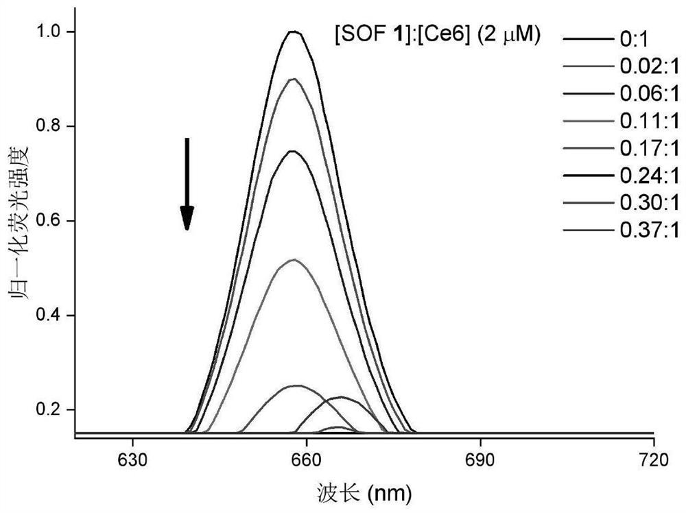 Application of supramolecular organic framework material to medicine for removing photodynamic therapy residues