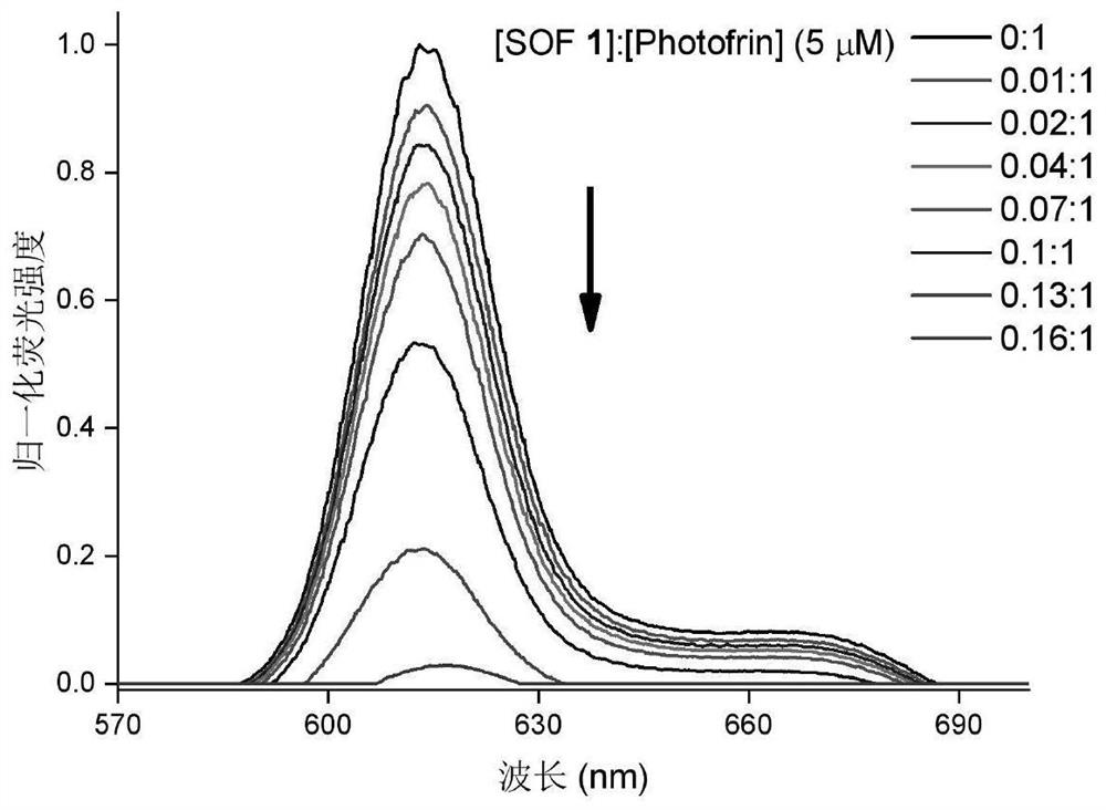 Application of supramolecular organic framework material to medicine for removing photodynamic therapy residues