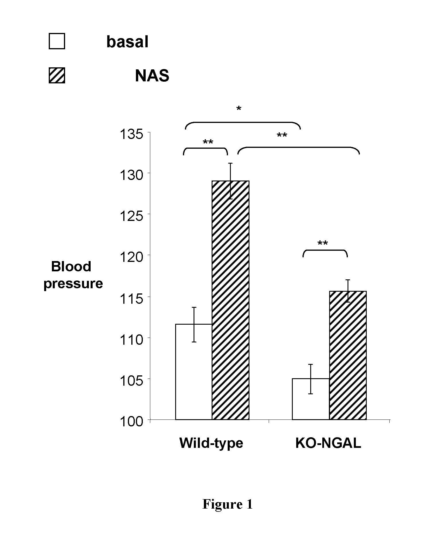 Methods for the treatment of heart failure