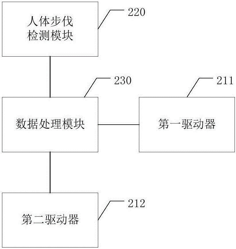 Omni-directional mobile platform and control method thereof, and treadmill