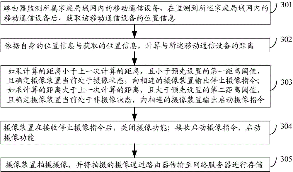 Image pick-up device, video monitoring system and video monitoring method