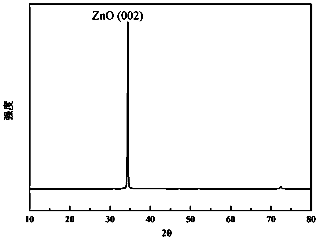 High-mobility ratio aluminum-doped zinc oxide transparent conductive thin film and preparation method thereof