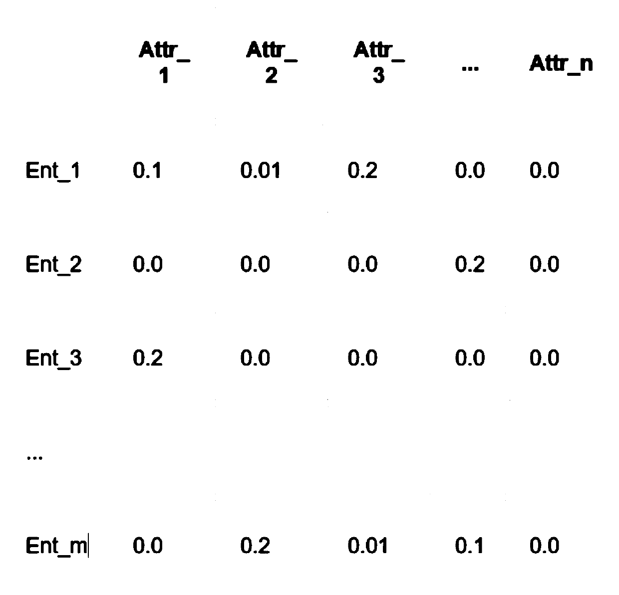 Entity relation graph ERD graph generation method and equipment