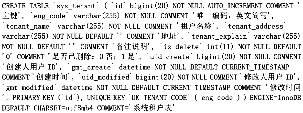 Entity relation graph ERD graph generation method and equipment