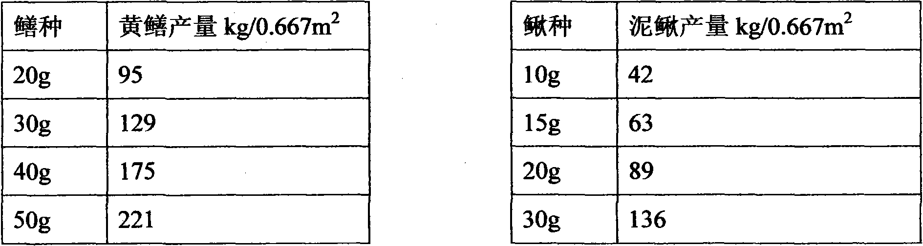 Environmentally friendly breeding method of ricefield eel and loach