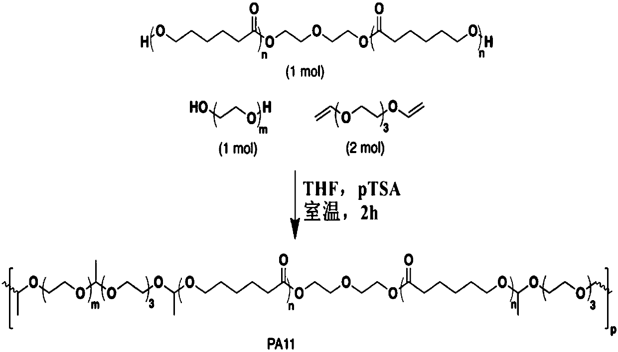 Semi-solid state acid-sensitive amphiphilic block copolymer, and preparation method and application thereof