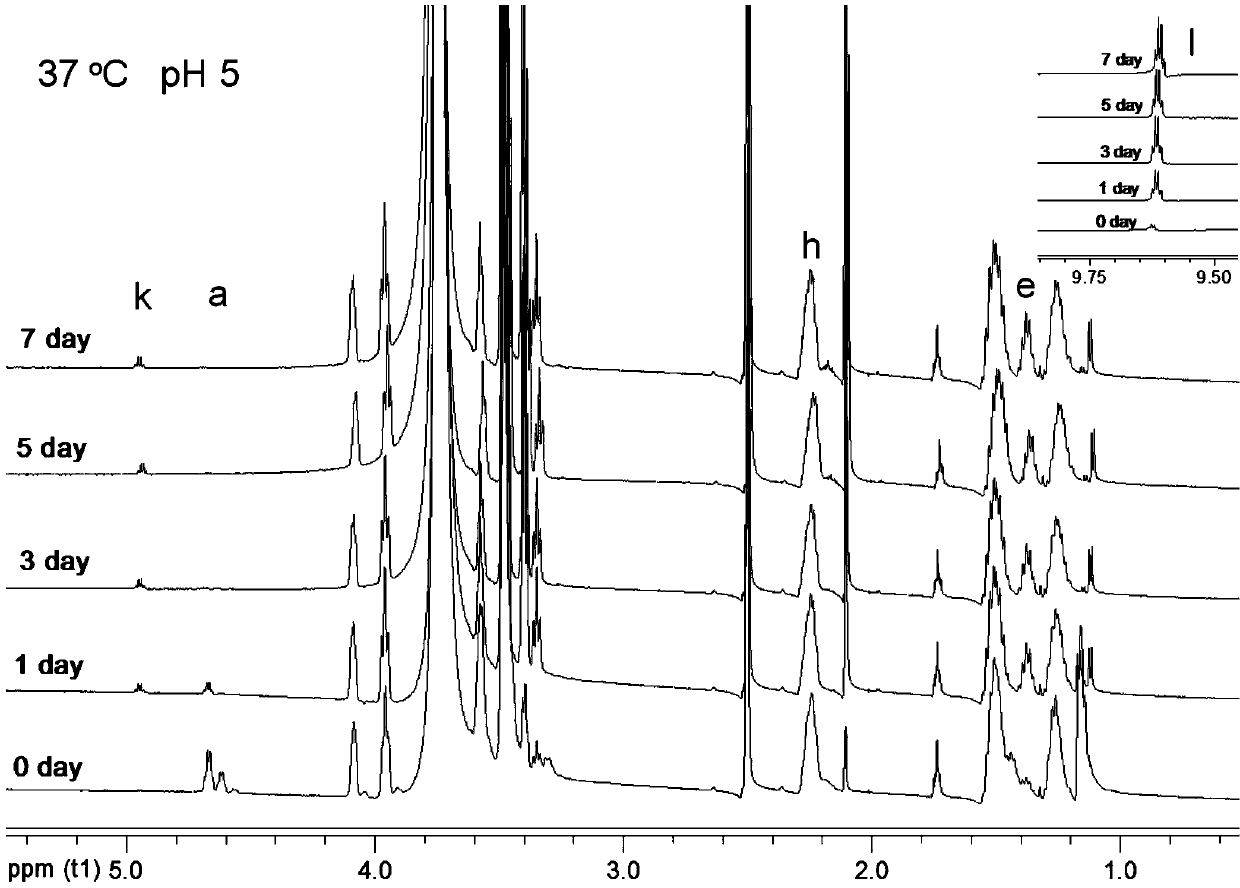 Semi-solid state acid-sensitive amphiphilic block copolymer, and preparation method and application thereof