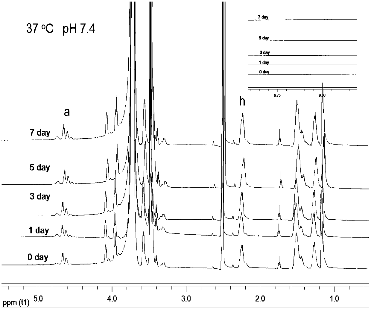 Semi-solid state acid-sensitive amphiphilic block copolymer, and preparation method and application thereof