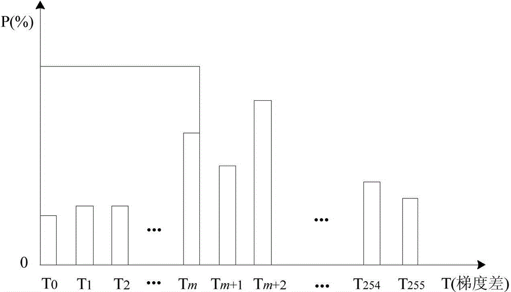 Method and system for image noise reduction