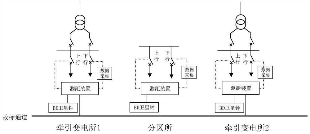 Double-end current ratio distance measurement method for rail transit traction in-phase power supply system