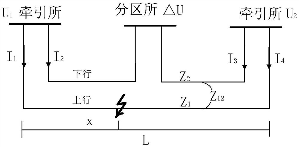 Double-end current ratio distance measurement method for rail transit traction in-phase power supply system