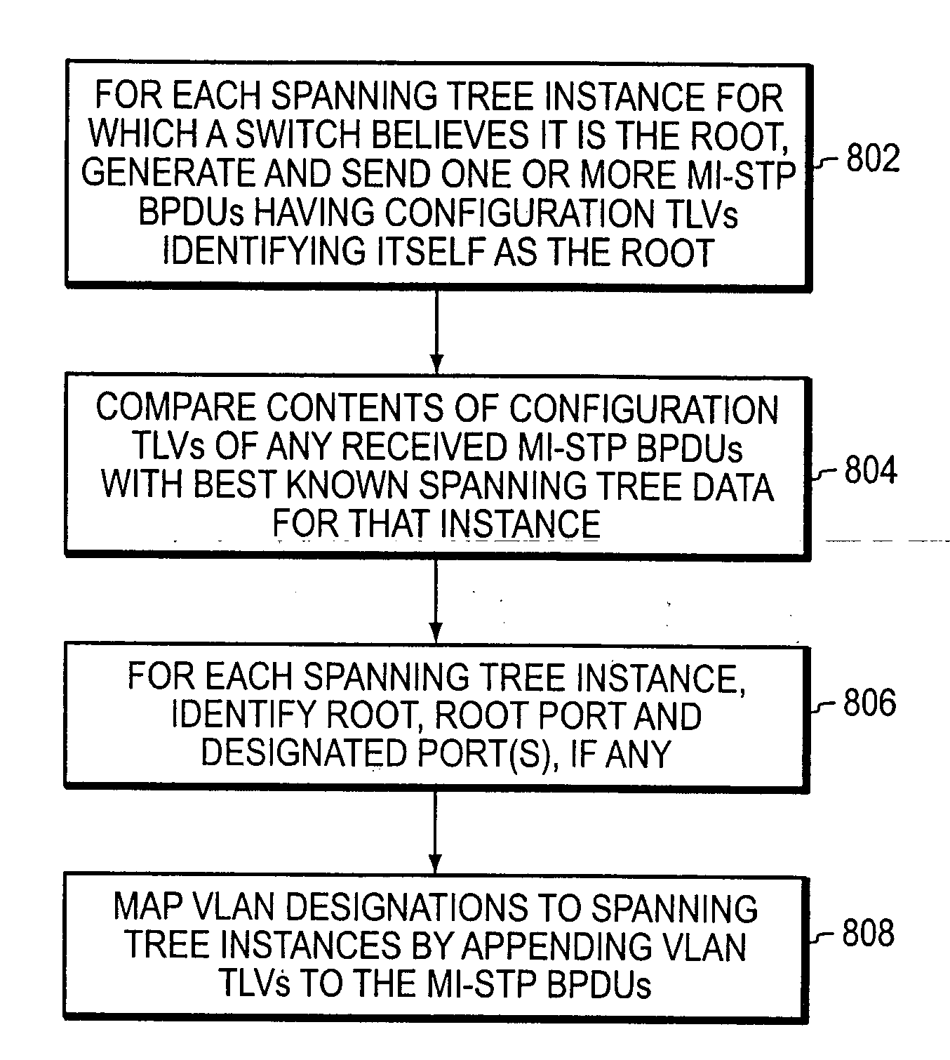 Multiple instance spanning tree protocol