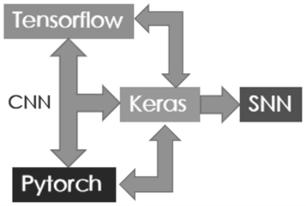 Adaptive model conversion method and system for spiking neural network