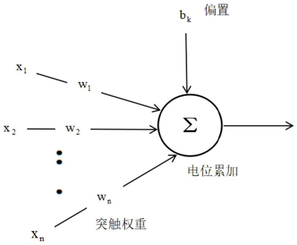 Adaptive model conversion method and system for spiking neural network