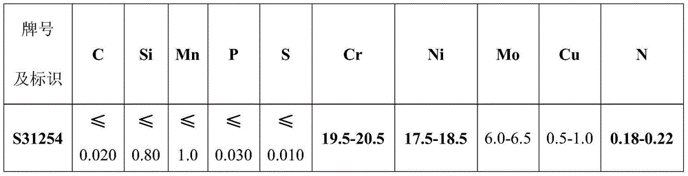 Super austenitic stainless steel welding technology and subsequent heat treatment process thereof