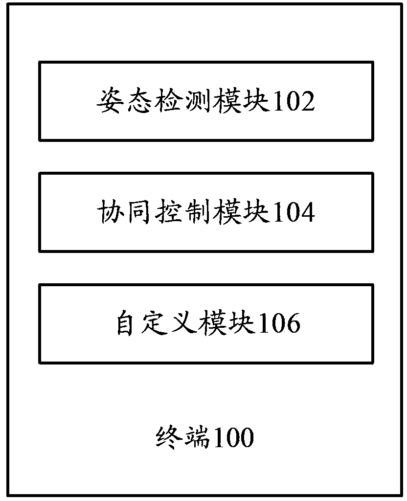 Terminal and collaborative control method