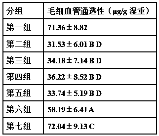 A kind of oral pharmaceutical composition for treating capillary leak syndrome