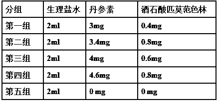 A kind of oral pharmaceutical composition for treating capillary leak syndrome