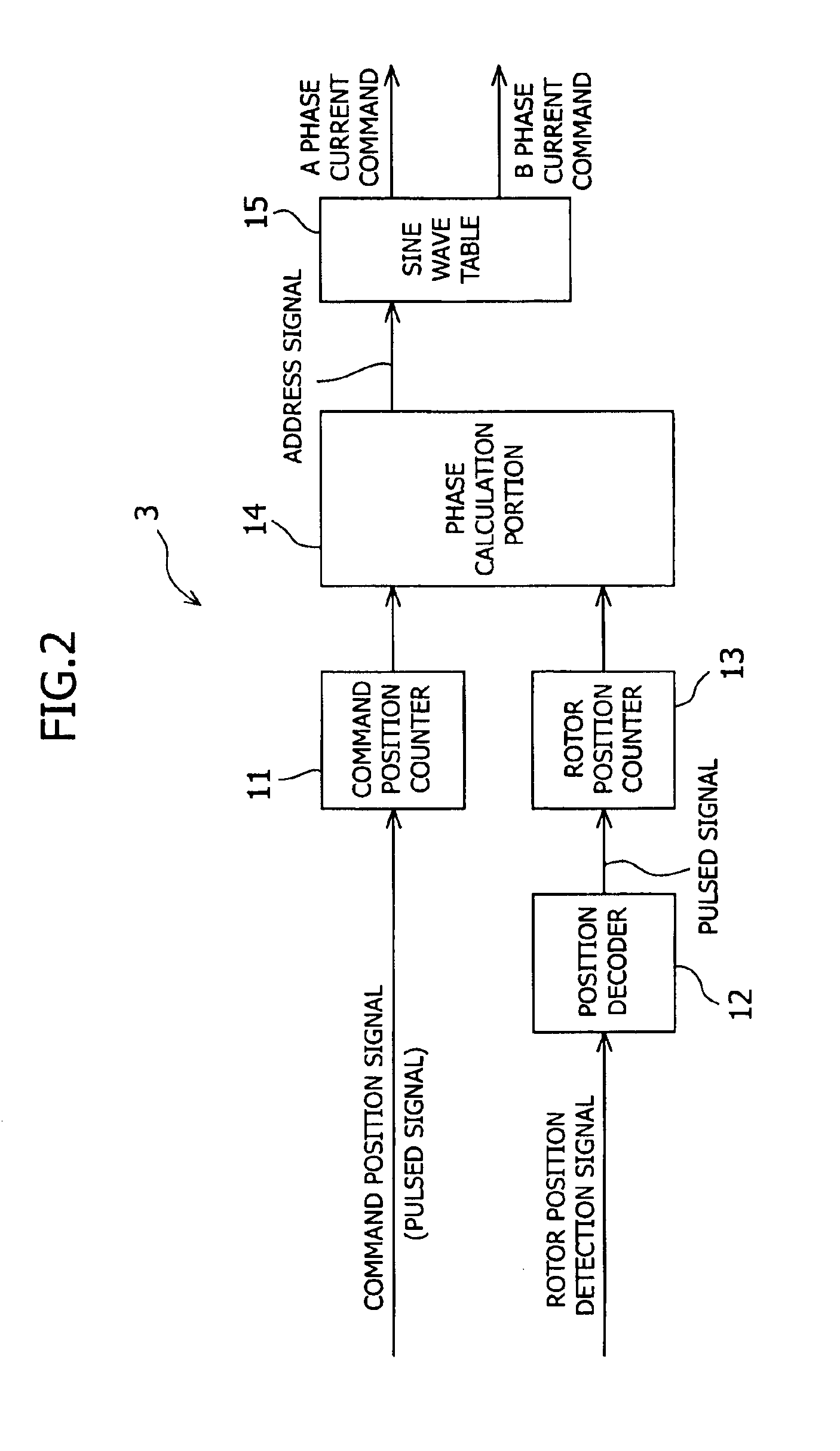 Control device of a position control motor