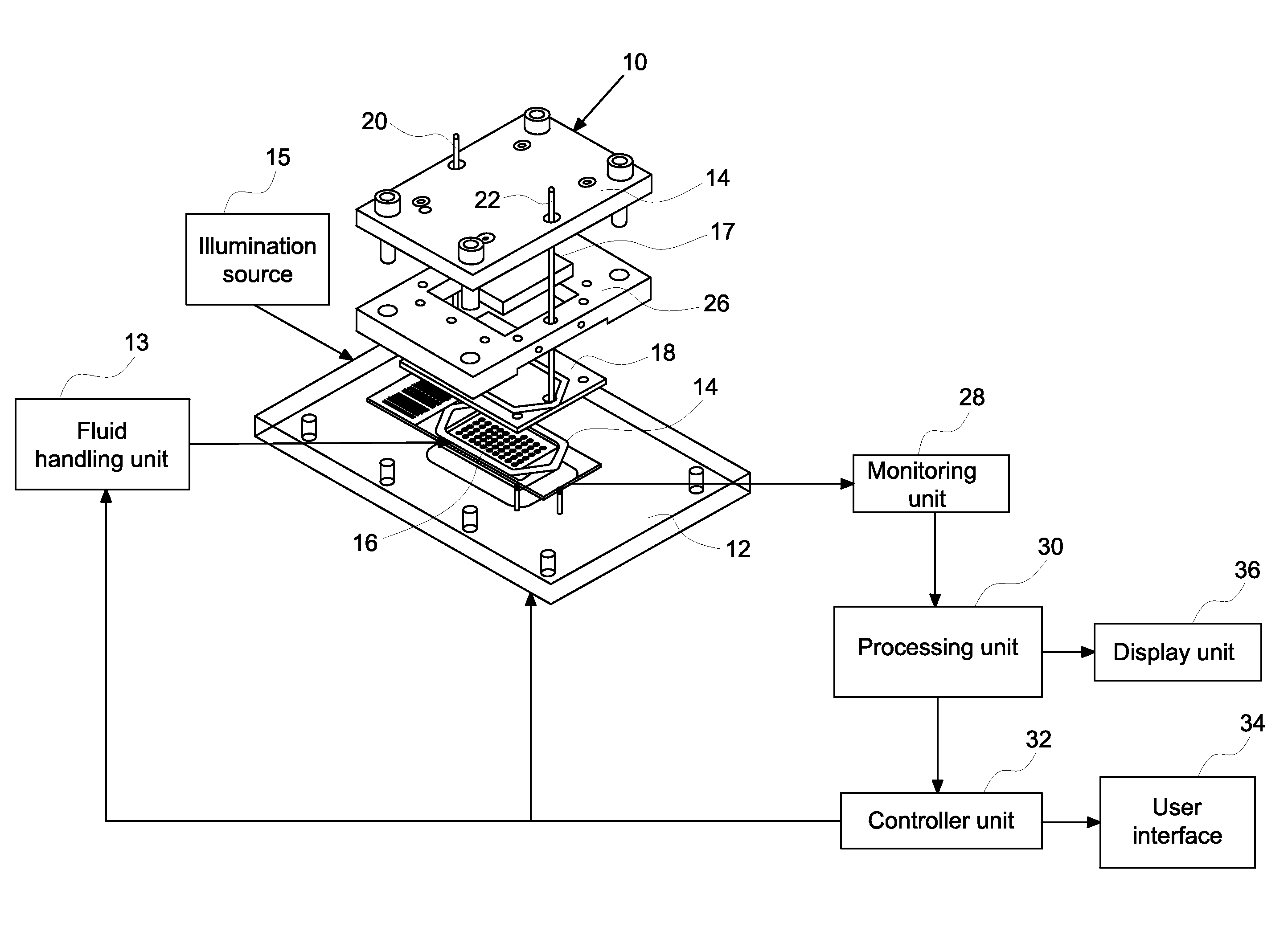 Closed loop monitoring of automated molecular pathology system