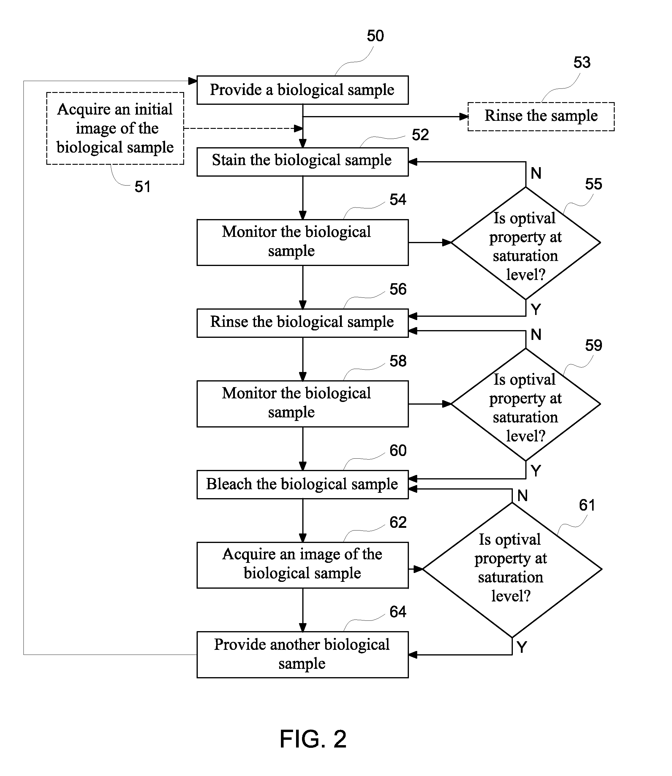 Closed loop monitoring of automated molecular pathology system