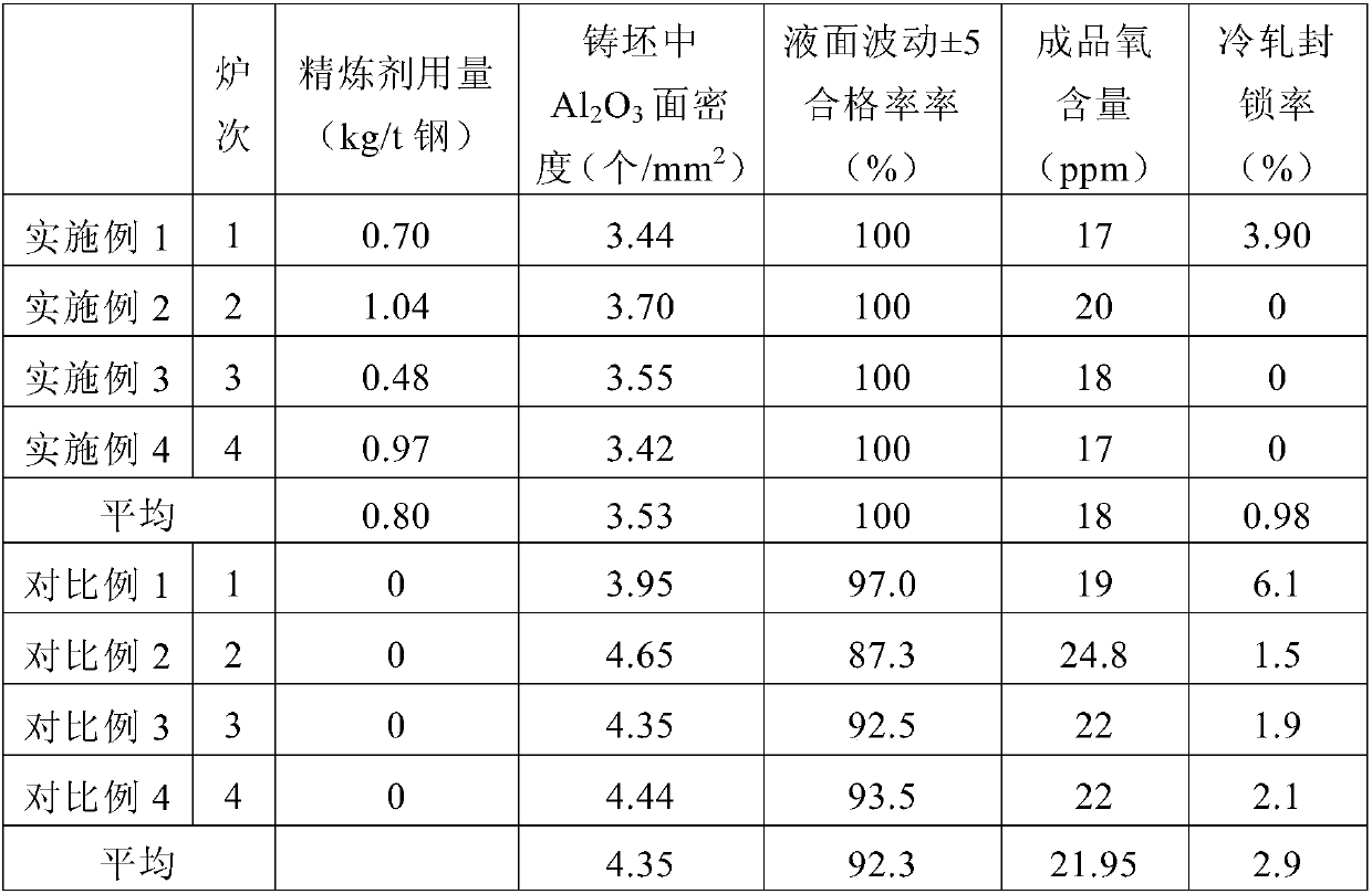 Oxide inclusion control method for producing ultra-low-carbon steel by using LD-RH process