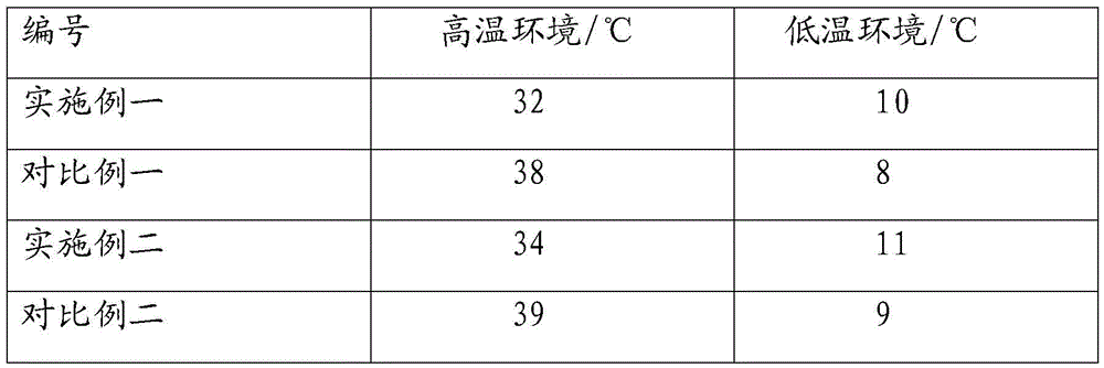 A thermal insulation system and its material preparation method