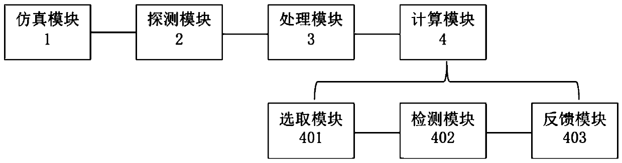 Method and system for real-time monitoring proton or heavy ion radiotherapy doses