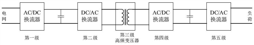 Reliability assessment method for hybrid AC-DC distribution network with flexible substation