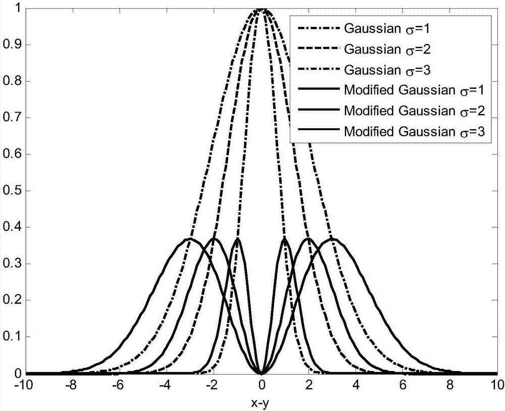Variable step size SA self-adaptive filtering algorithm based on correlation entropy