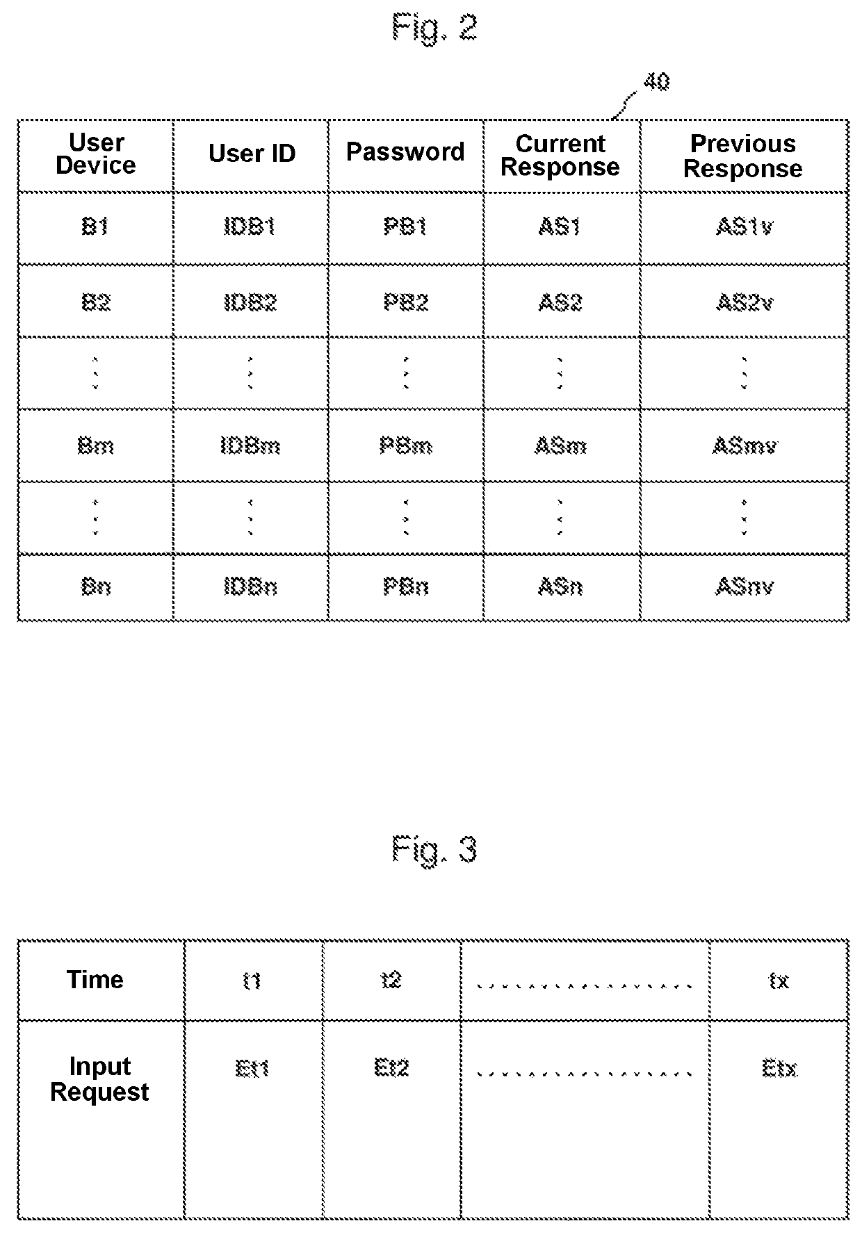 Method for authenticating a user device during the process of logging into a server