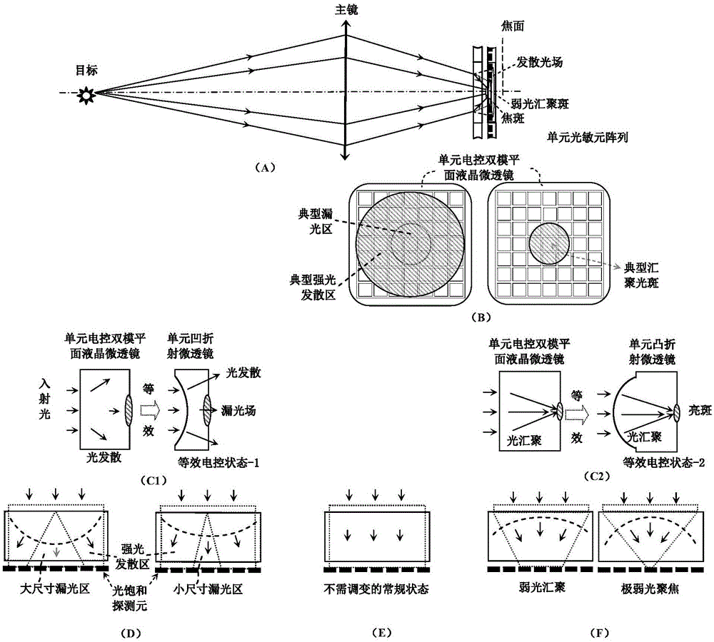 A wide-illuminance full-color imaging detection chip