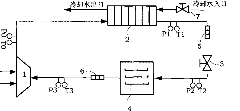 Testing method of thermal performance of partial phase change refrigeration compressor