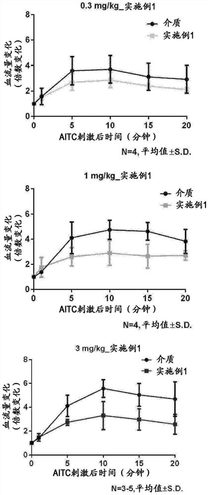 Heterocyclic sulfonamide derivatives and medicines containing them