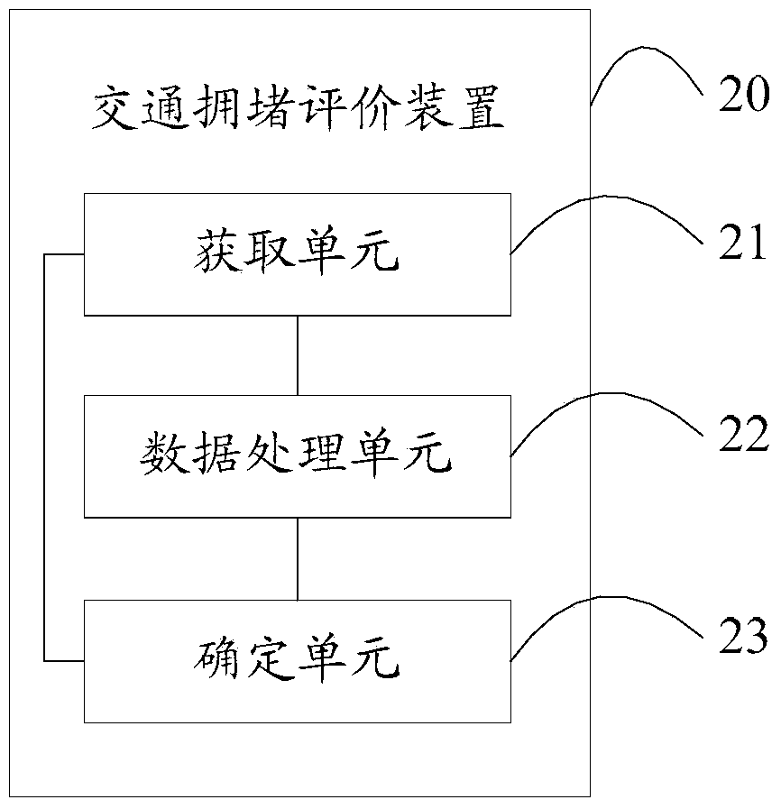 Method and device for obtaining traffic jam index