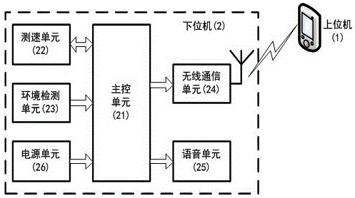 Internet of things based outdoor cycling monitoring device