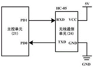 Internet of things based outdoor cycling monitoring device