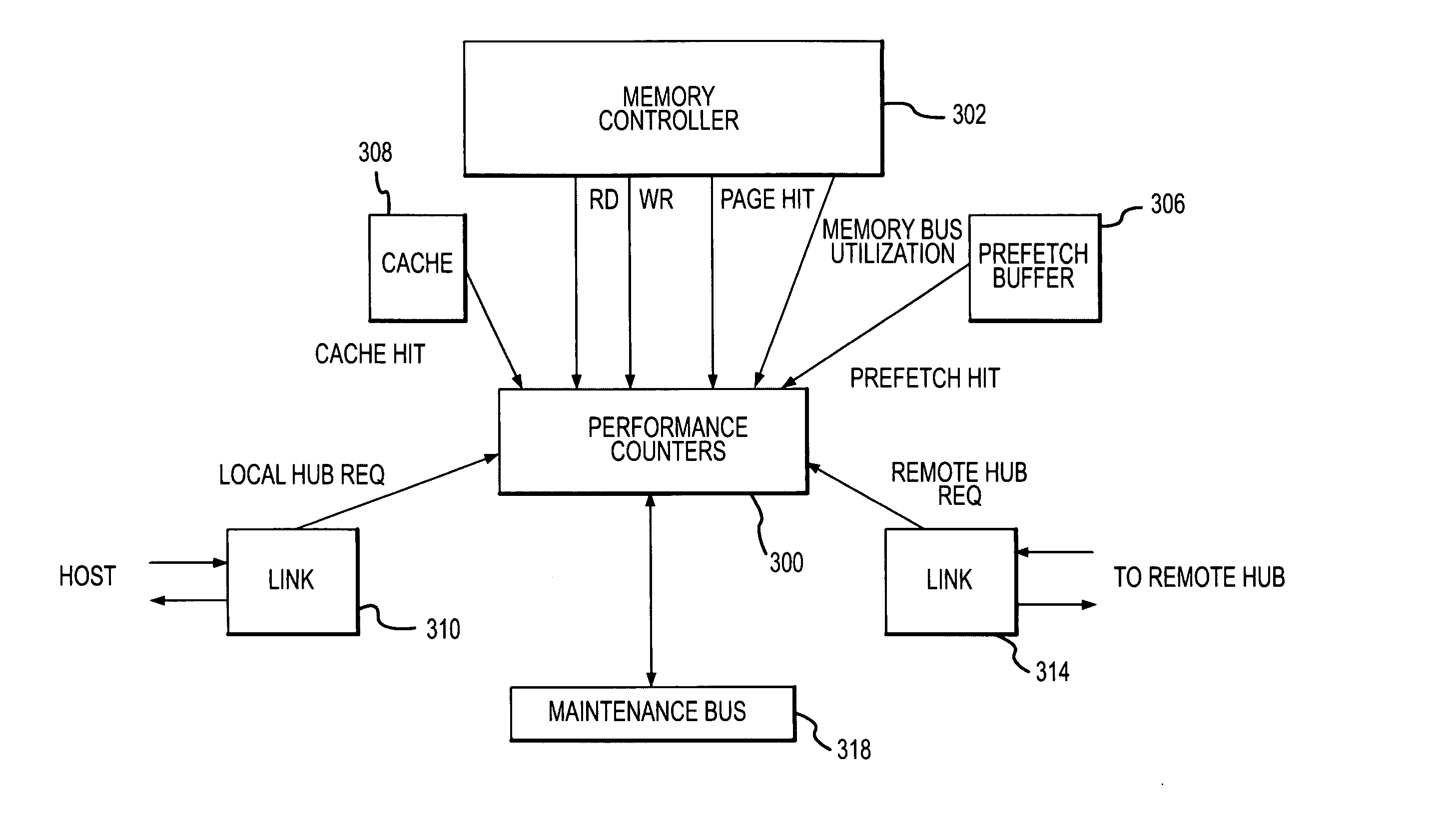 Memory hub and method for memory system performance monitoring