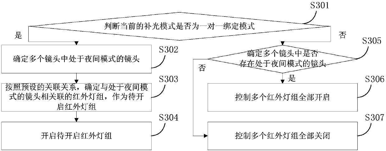 Multi-lens camera