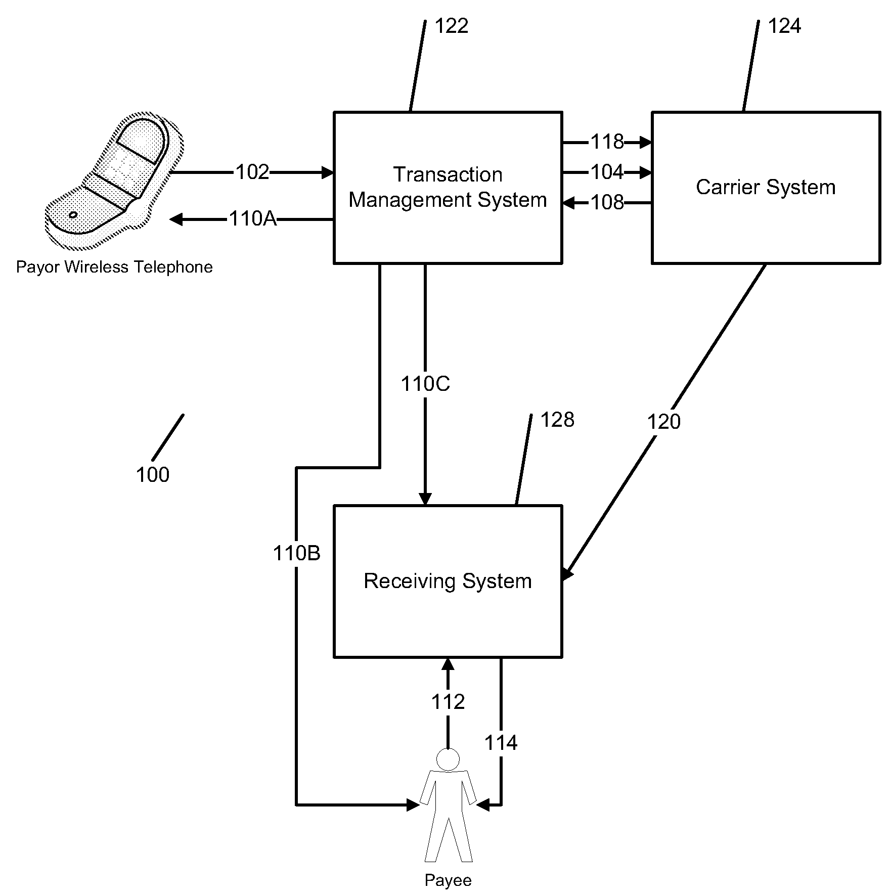 Systems and methods for transferring funds from a sending account