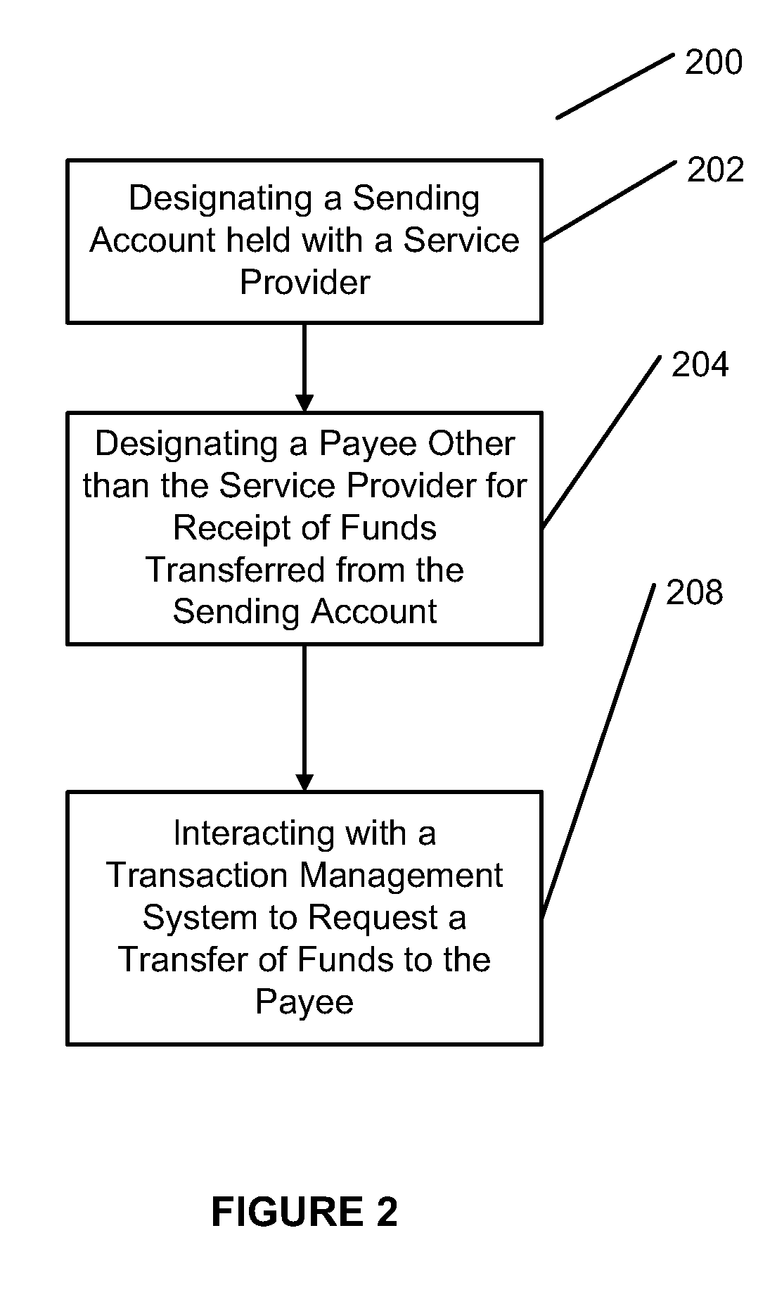 Systems and methods for transferring funds from a sending account